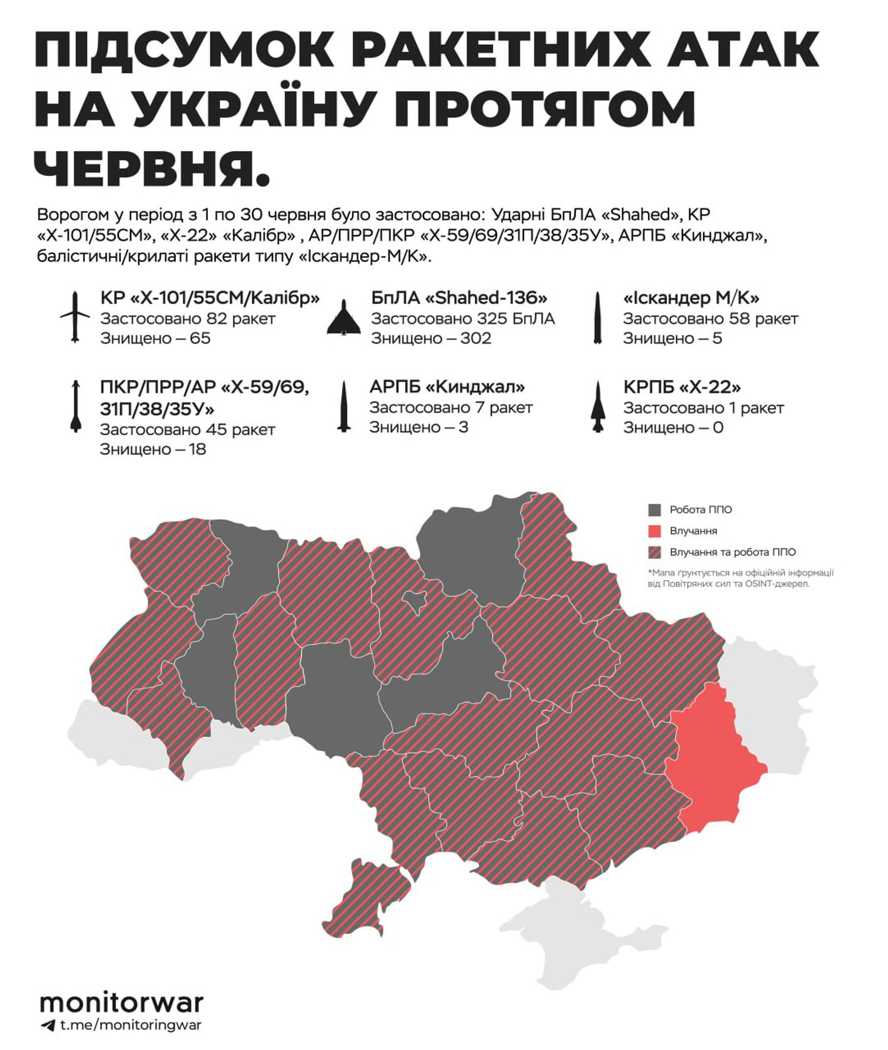Воздушные атаки по территории Украины за июнь 2024 года
