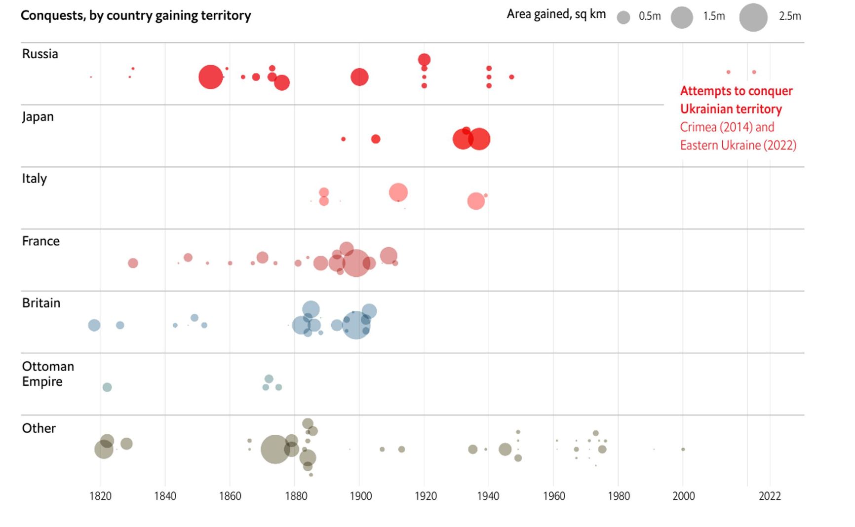 History of Conquests by Country gaining territory and area gained  Modern Conquest Dataset Version 2.2 / The Economist