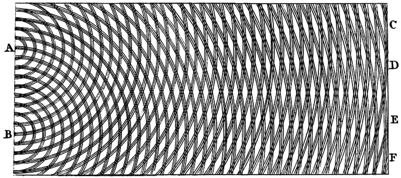 Рисунок Томаса Юнга, изображающий интерференцию волн