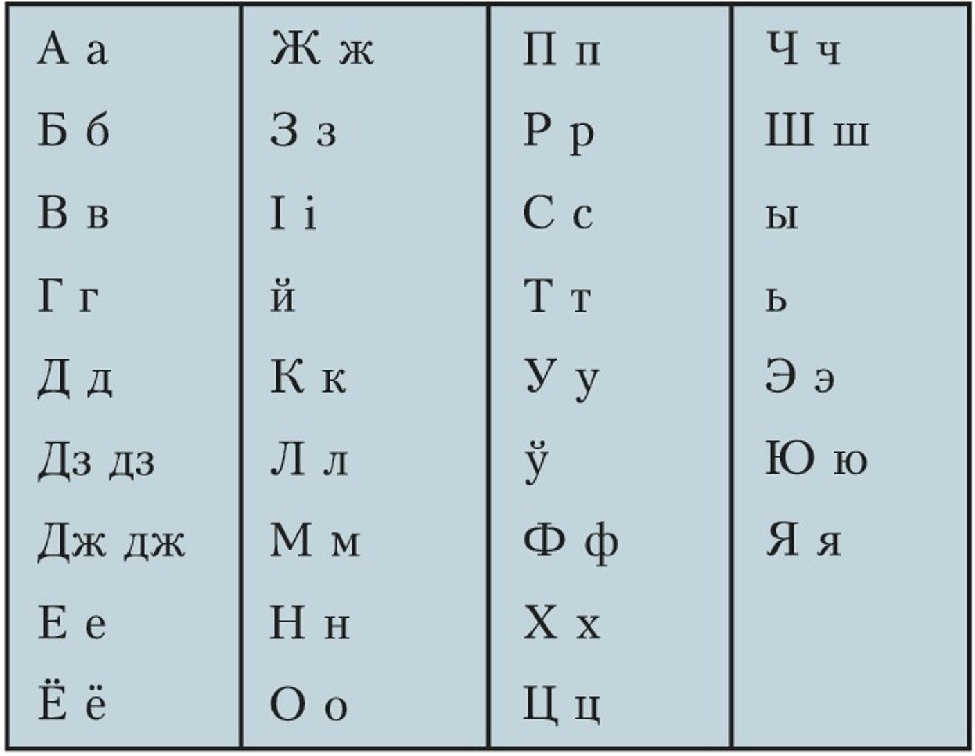The modern Cyrillic Belarusian alphabet