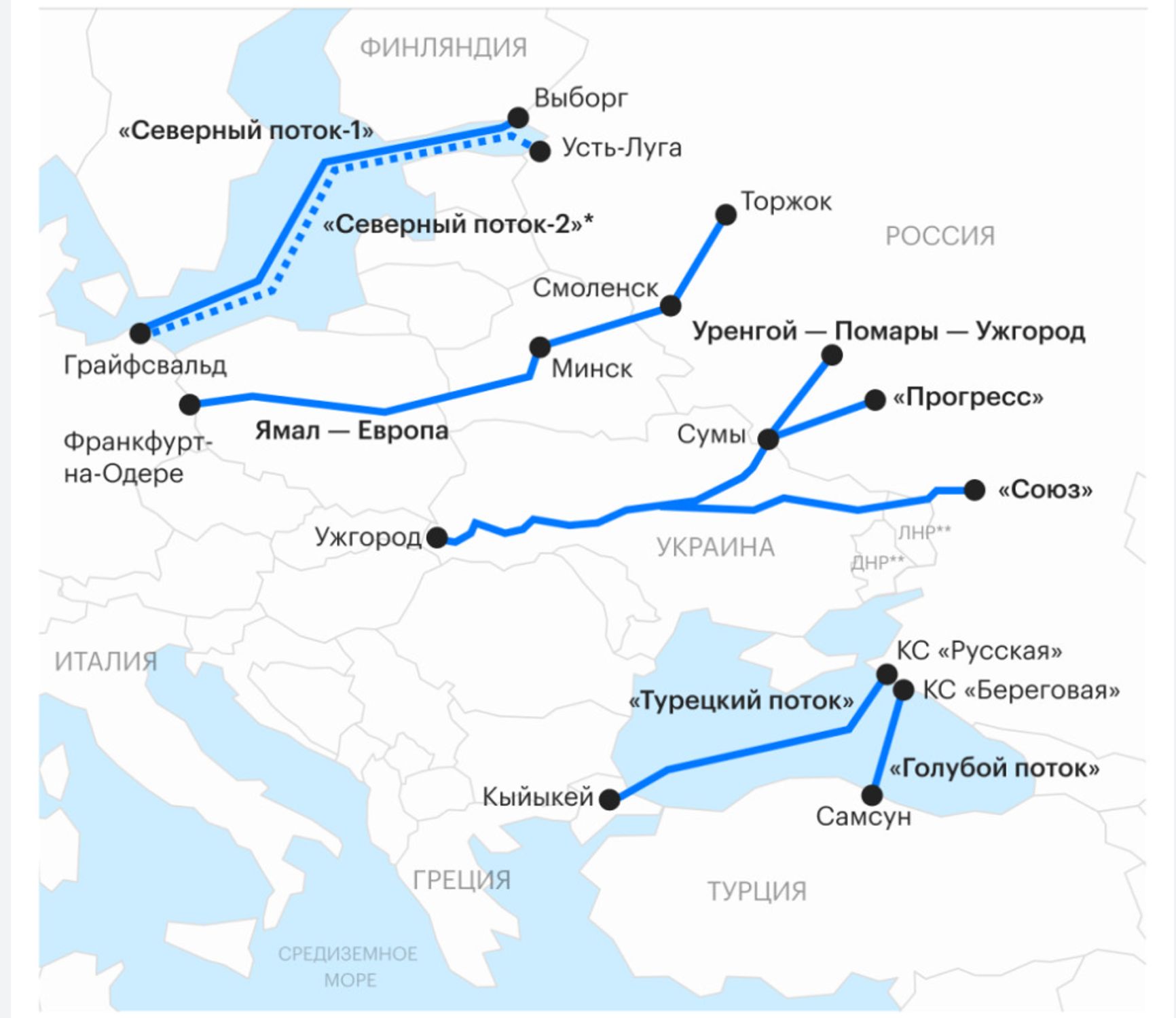 Довоенные поставки «Газпрома» в Европу