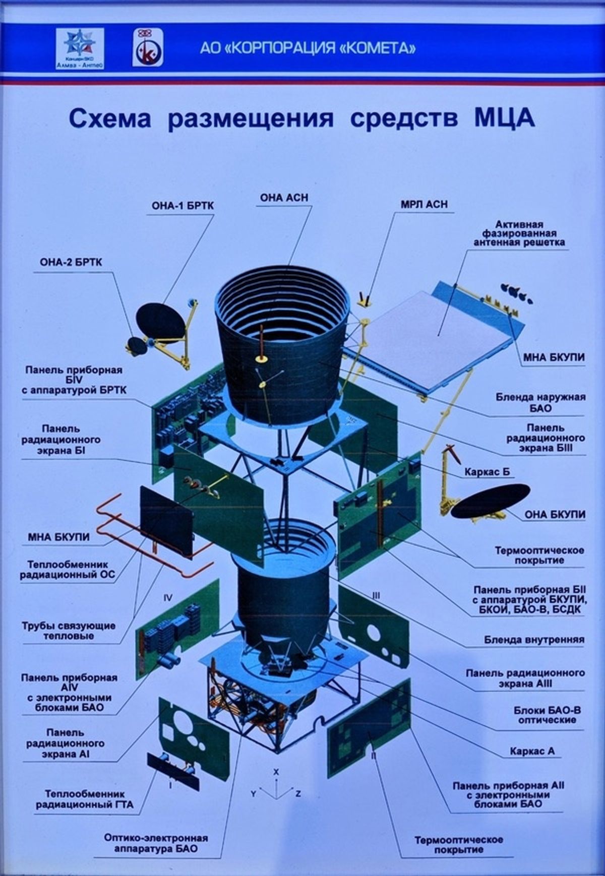 Устройство модуля полезной нагрузки спутника «Тундра»