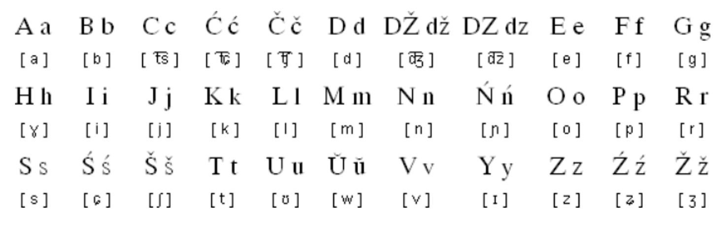 The Latin Belarusian alphabet (Latinka)