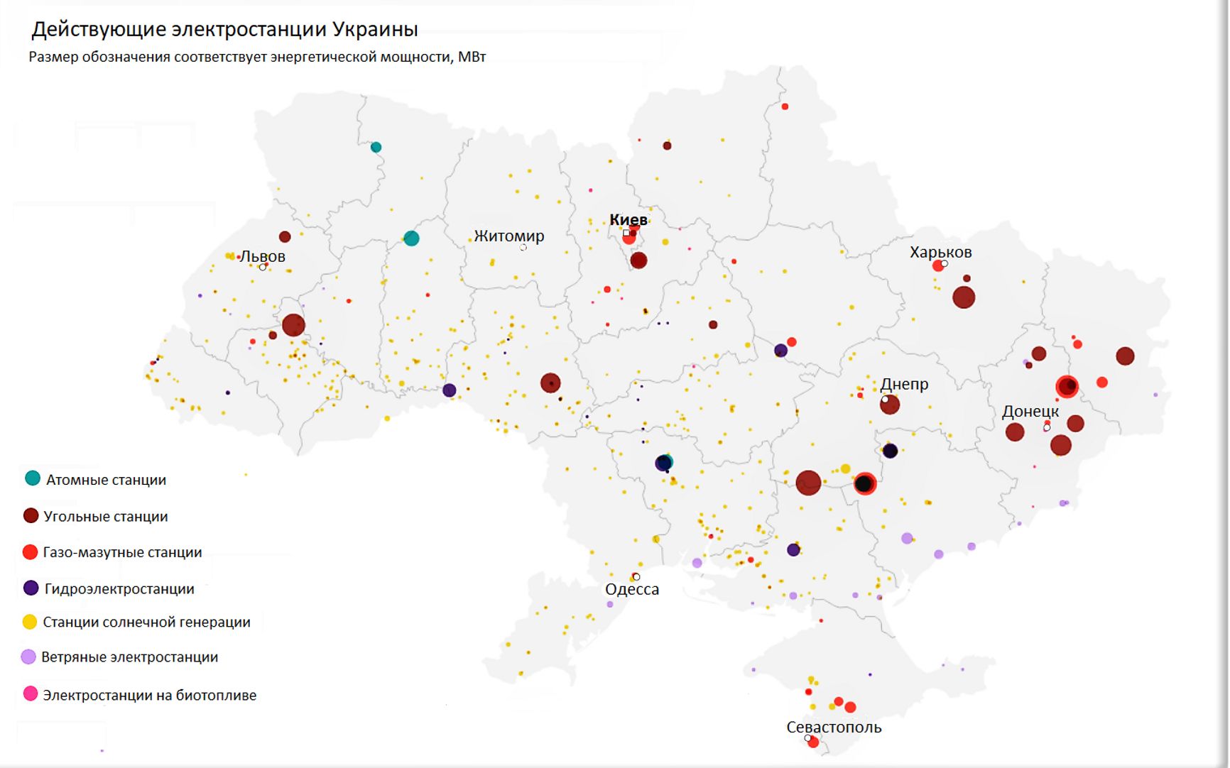 Генерирующие мощности Украины