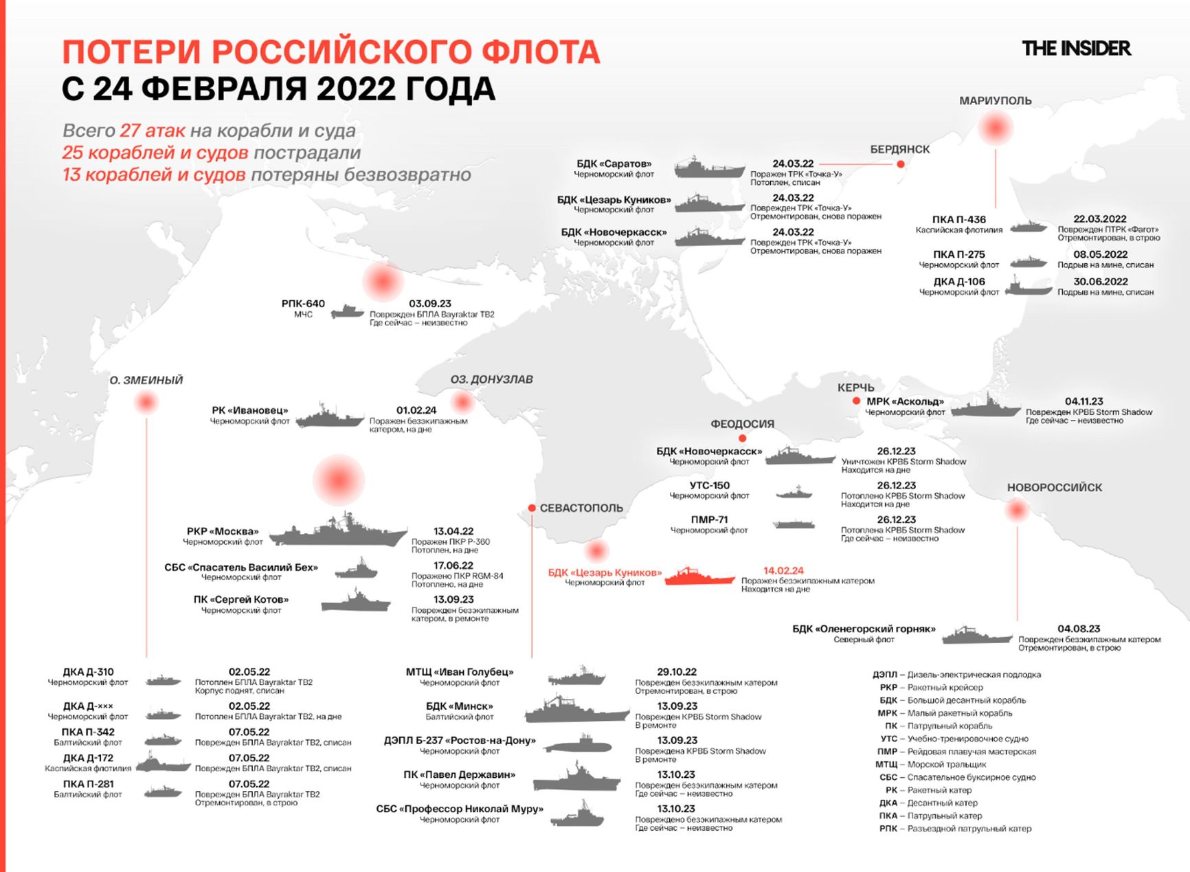 Losses of the Russian fleet since February 24, 2022