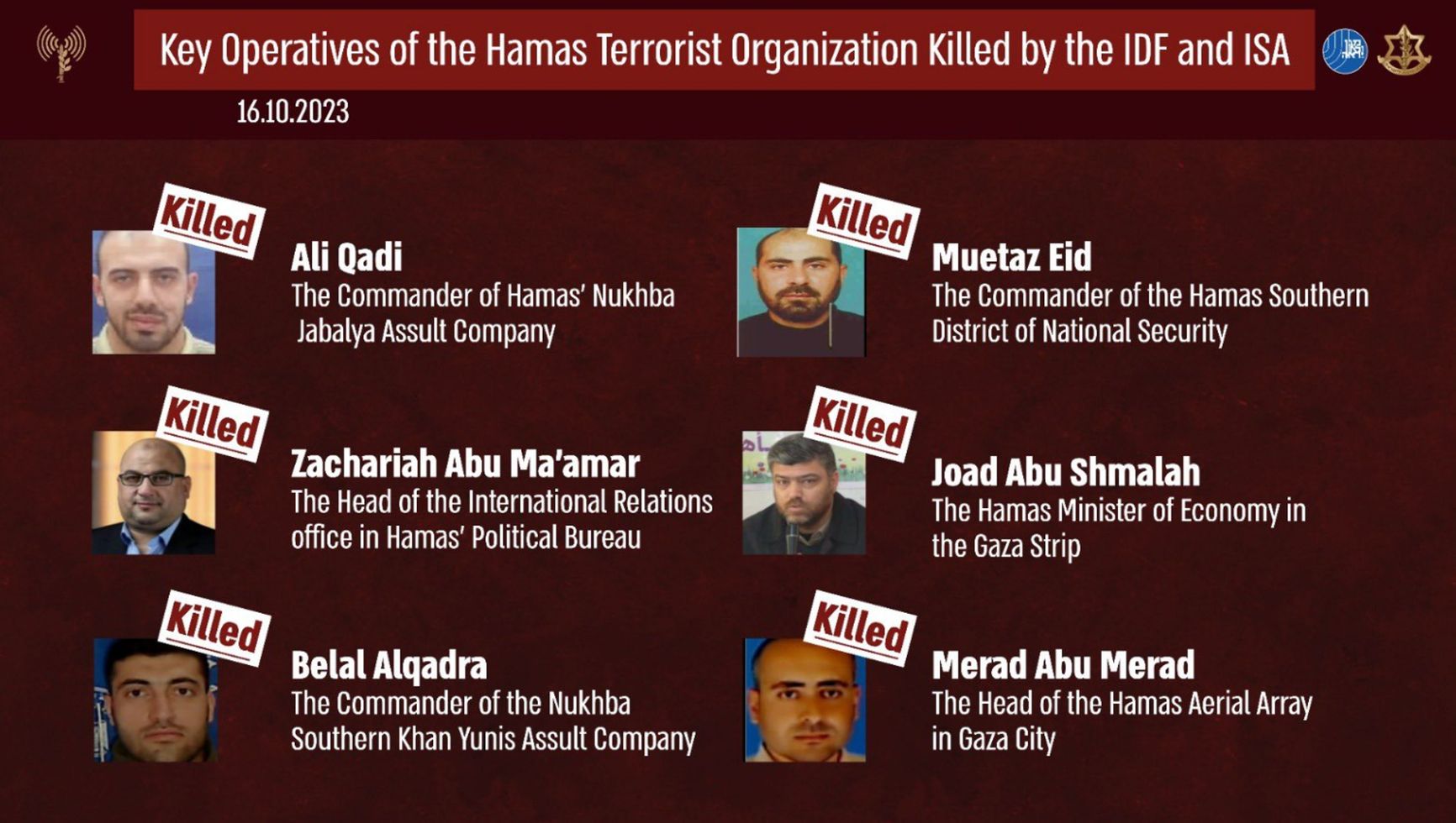 Hamas commanders killed in Israeli strikes