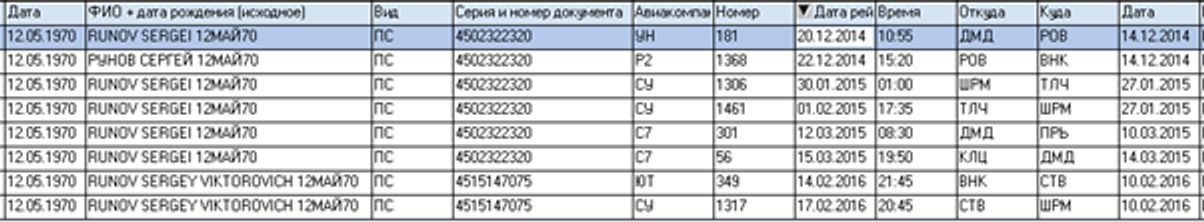 Бронирование рейсов «Сергеем Руновым» из слитой базы данных внутренних рейсов за 2014–2016 годы