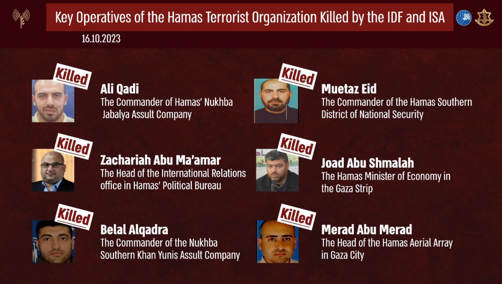 Уничтоженные в ходе израильских ударов командиры ХАМАС