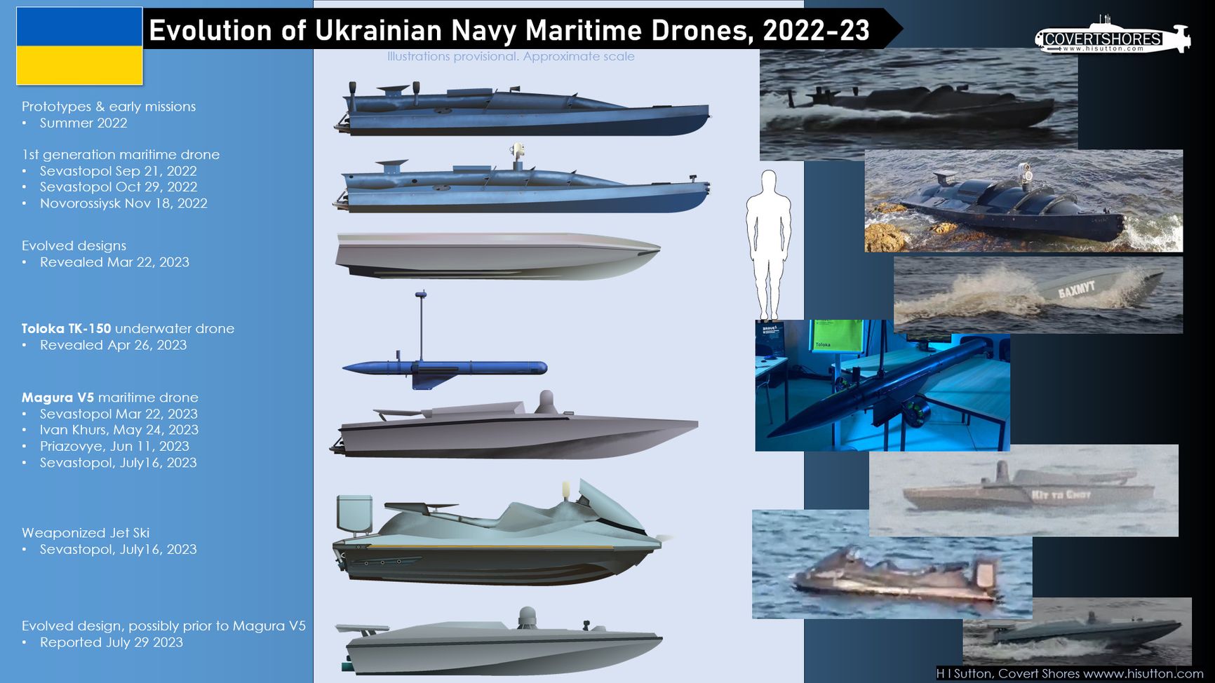 Известные типы украинских морских дронов-камикадзе