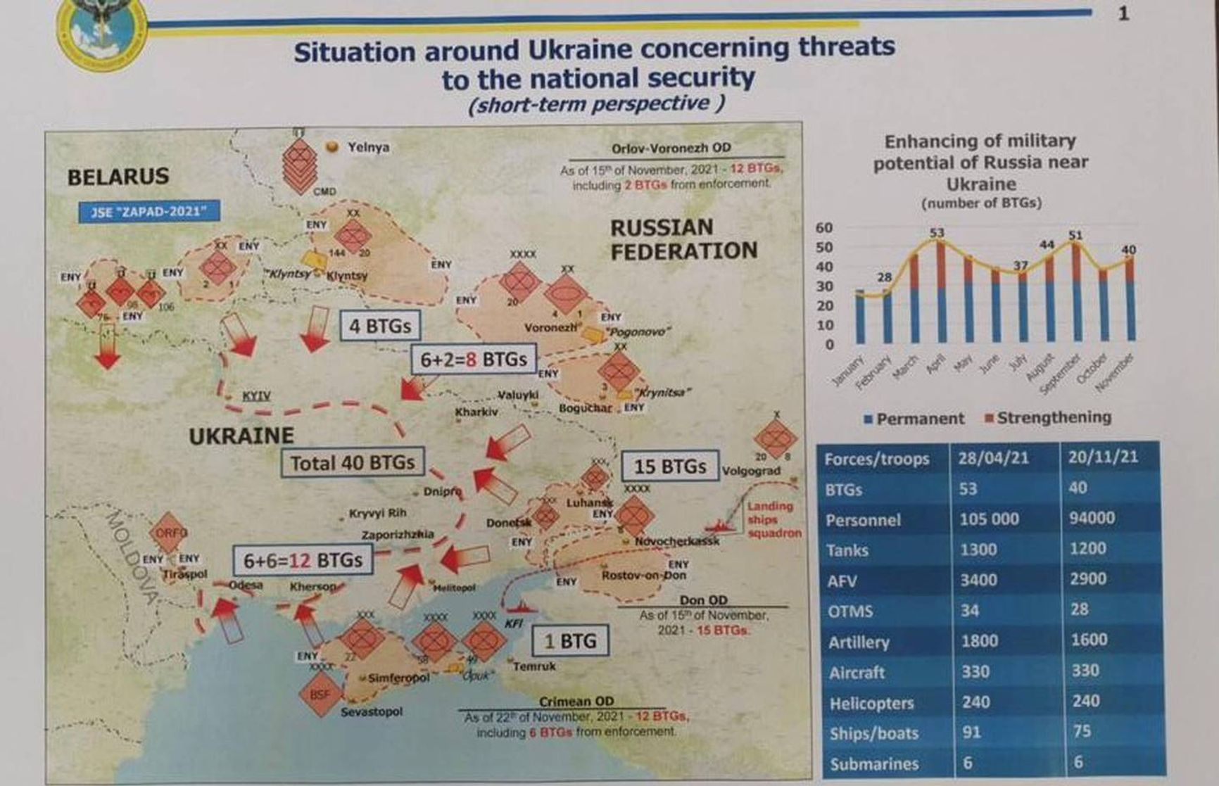 Ukrainian map of Russian troop concentration, presented by the Ukrainian intelligence to Military Times