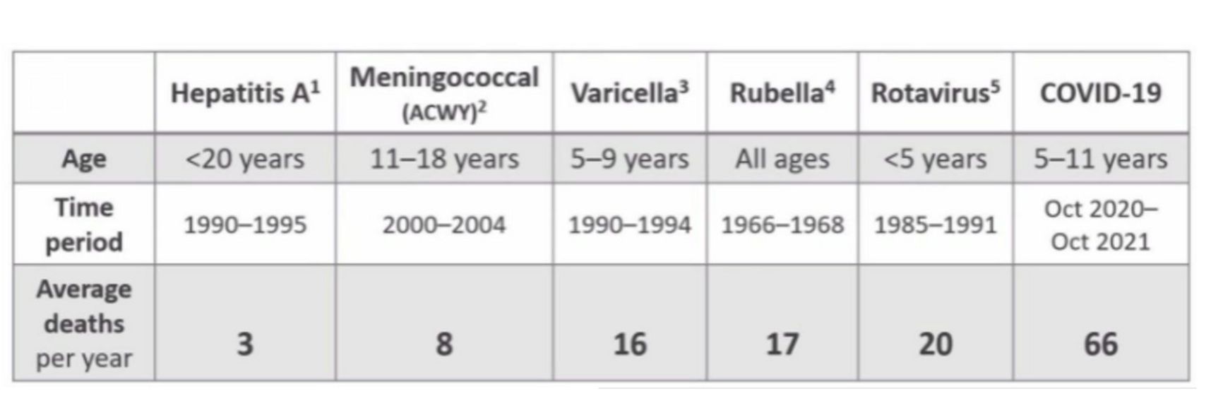 Figure 3. Annual mortality from infectious diseases BEFORE introduction of appropriate vaccines