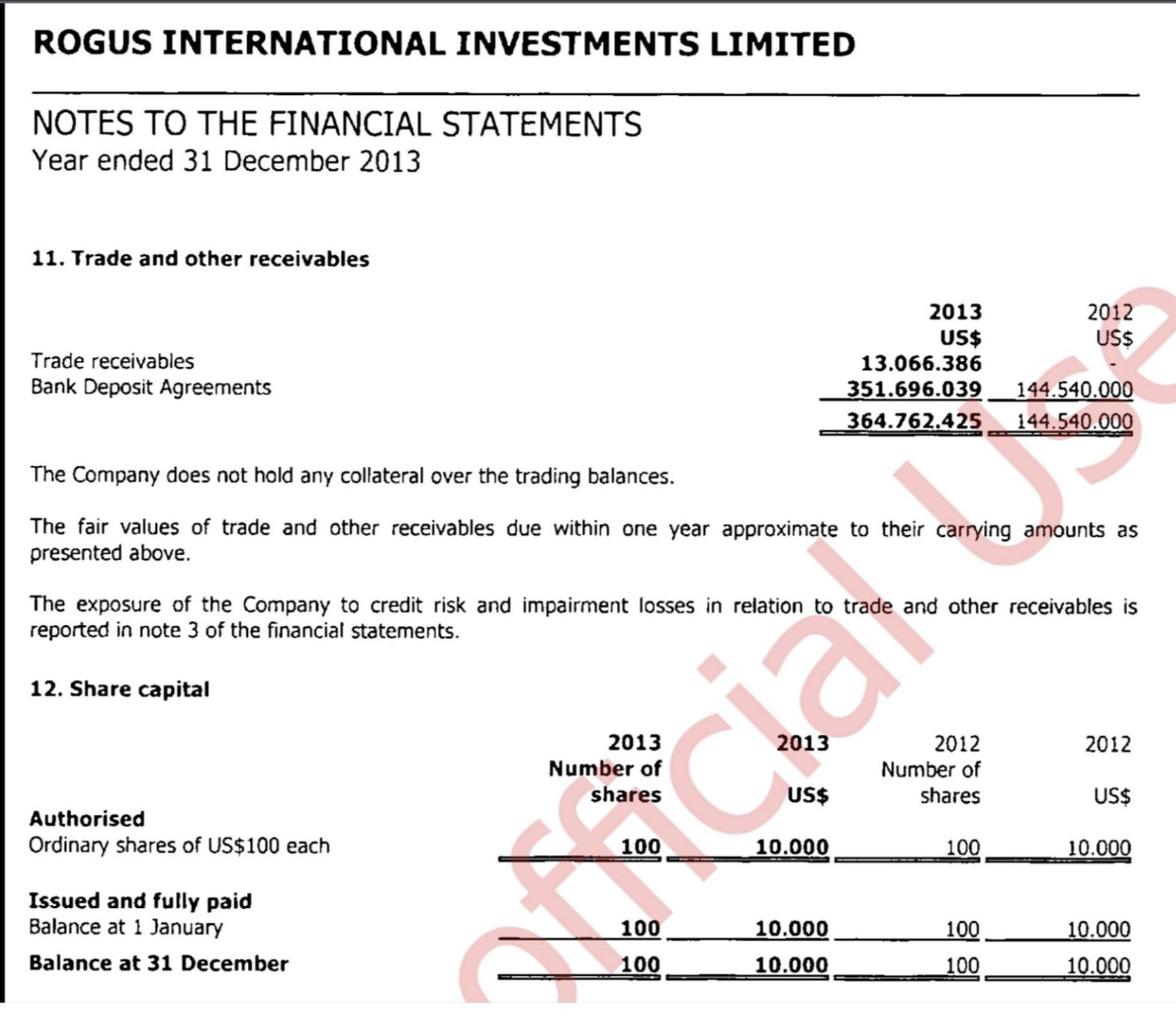 Page from Rogus International Investments accounting statement