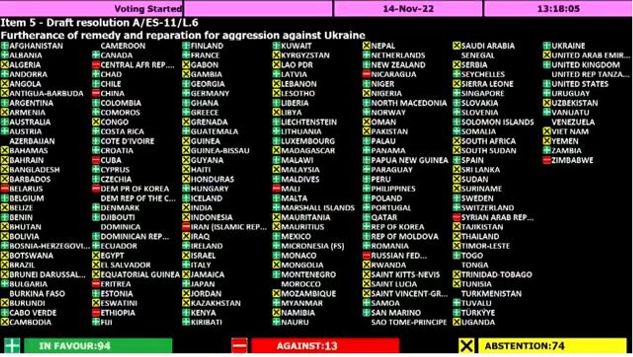Голосование ООН по резолюции о возмещении Украине ущерба, нанесенного российским вторжением