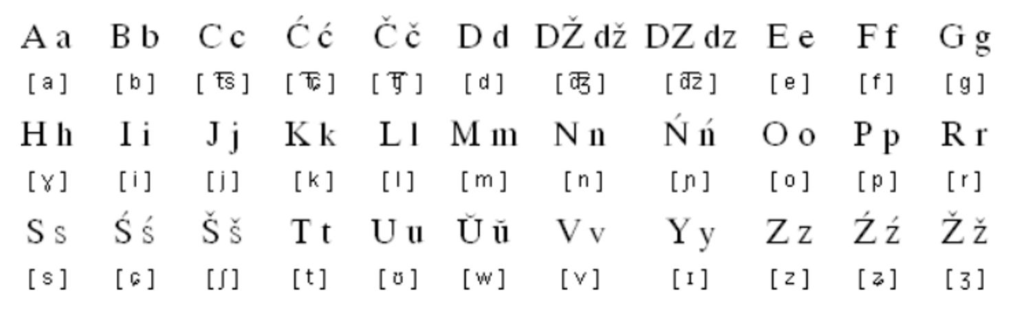 belarusian alphabet
