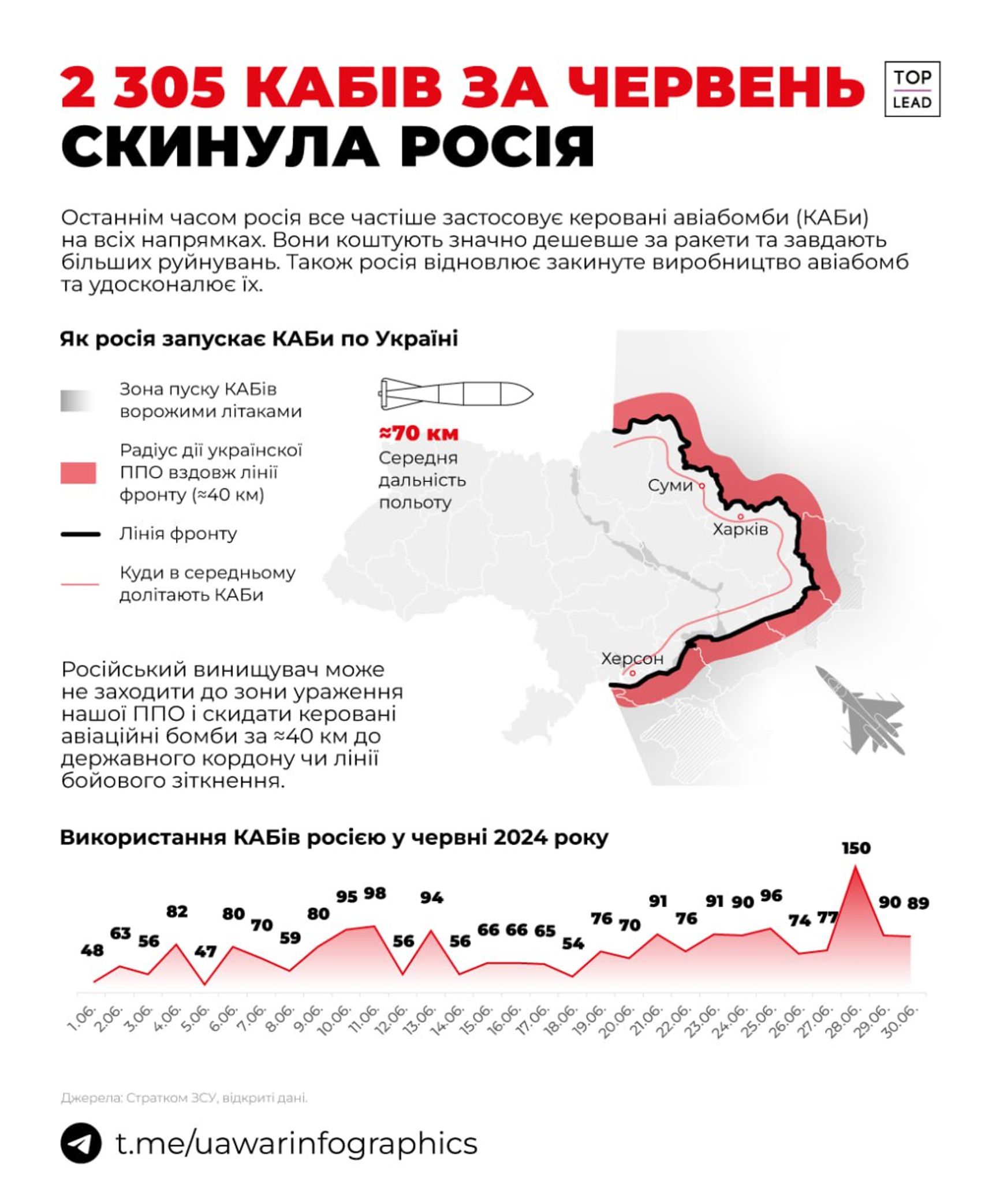 Применение российских управляемых авиабомб в июне 2024 года
