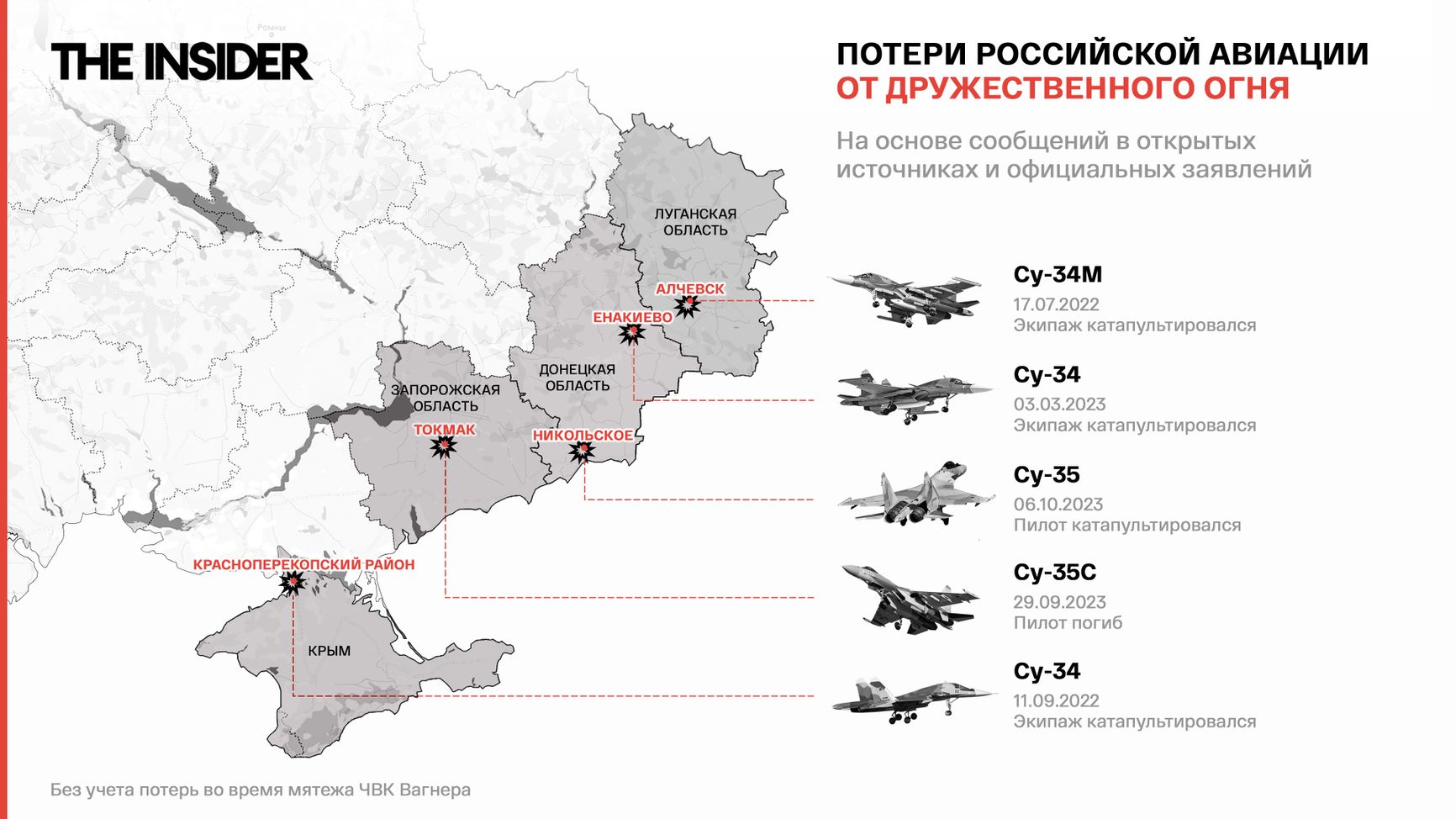 Потери российской авиации от «дружественного огня» ПВО