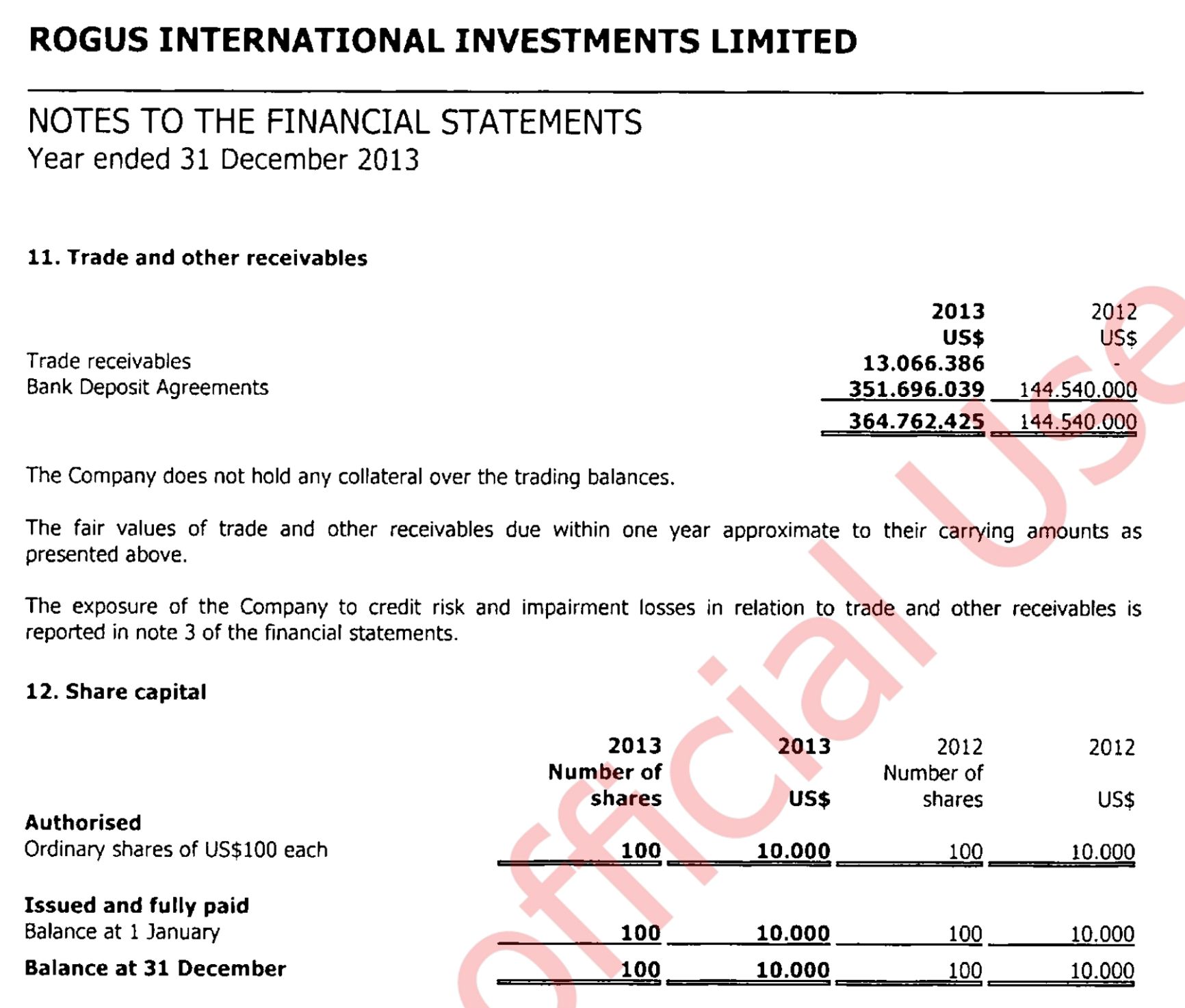 Страница из отчетности Rogus International Investments