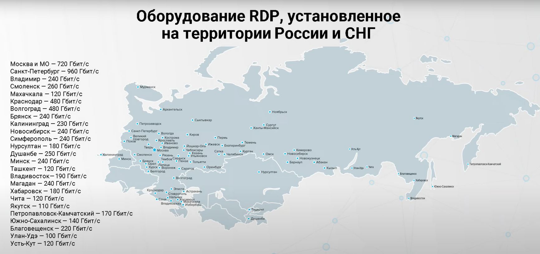 Территория, охваченная оборудованием RDP.Ru на начало 2022 года (слайд из рекламной презентации)